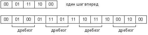 выходы энкодера с дребезгом